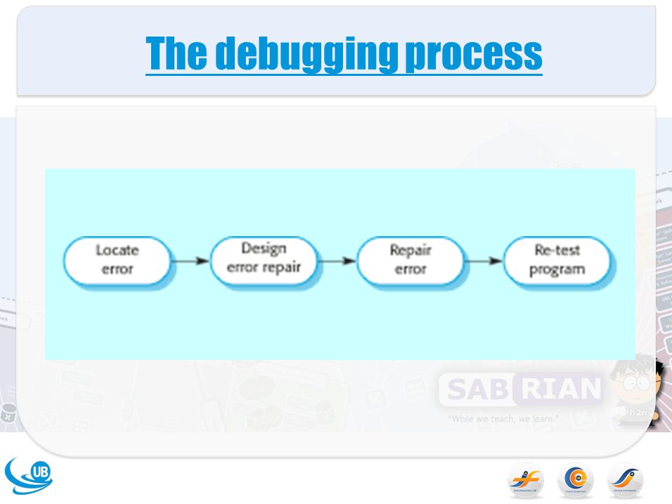 The debugging process