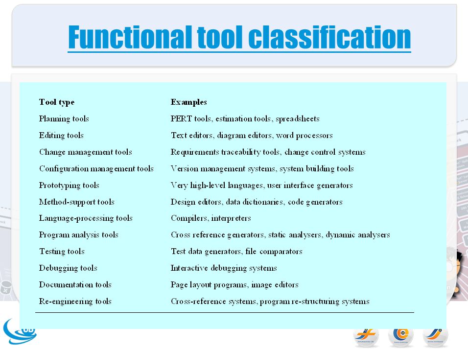 Functional tool classification
