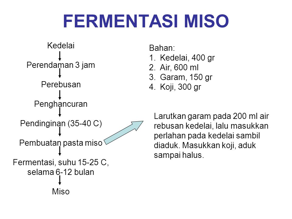 Fermentasi, suhu C, selama 6-12 bulan