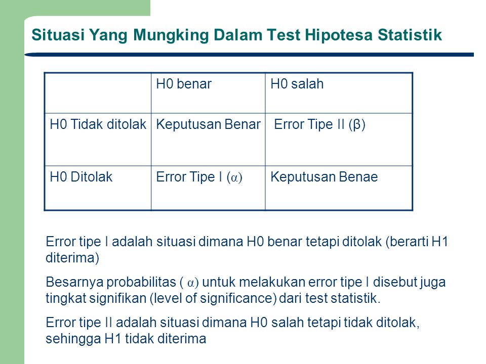 Situasi Yang Mungking Dalam Test Hipotesa Statistik