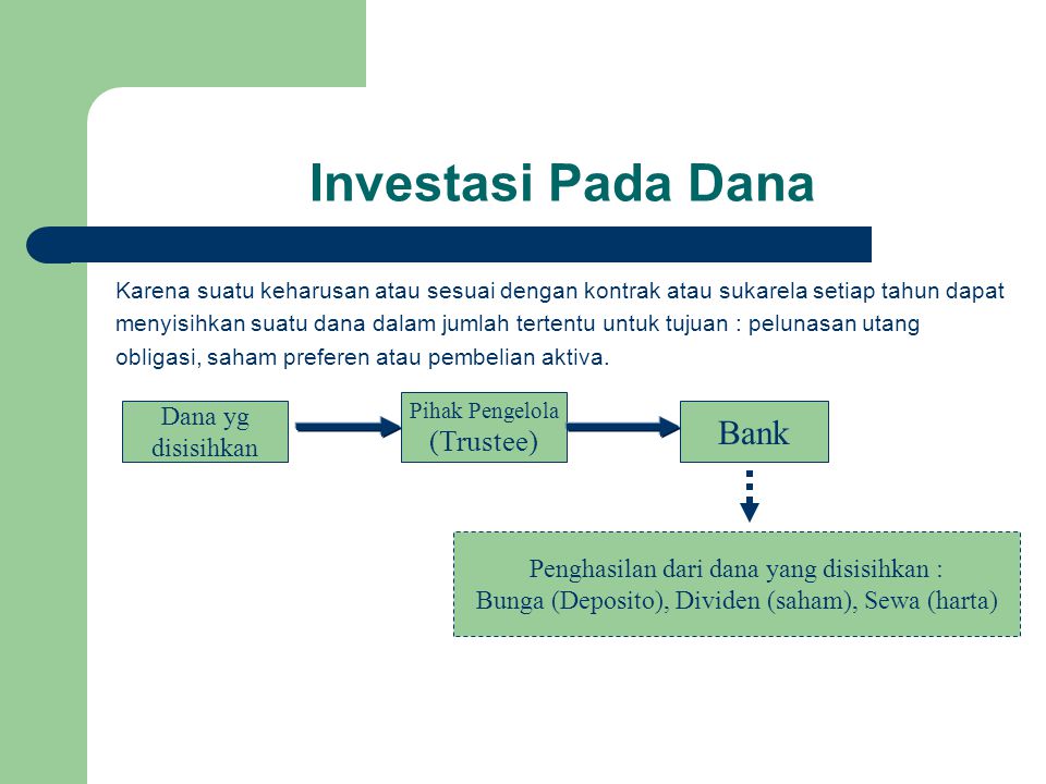 Investasi Pada Dana Bank (Trustee) Dana yg disisihkan