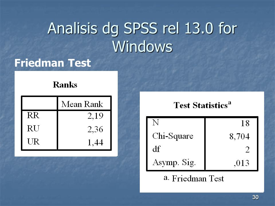 Analisis dg SPSS rel 13.0 for Windows