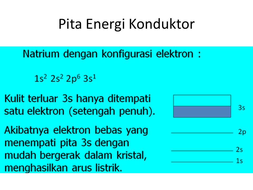 Pita Energi Konduktor