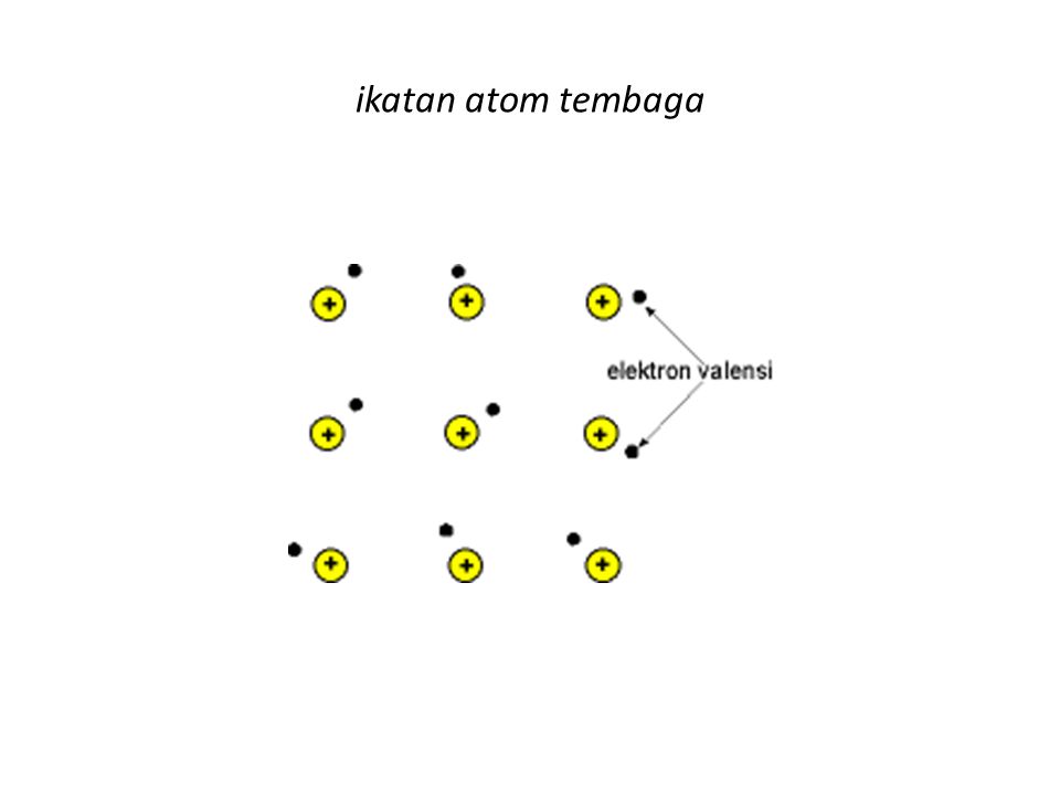 ikatan atom tembaga