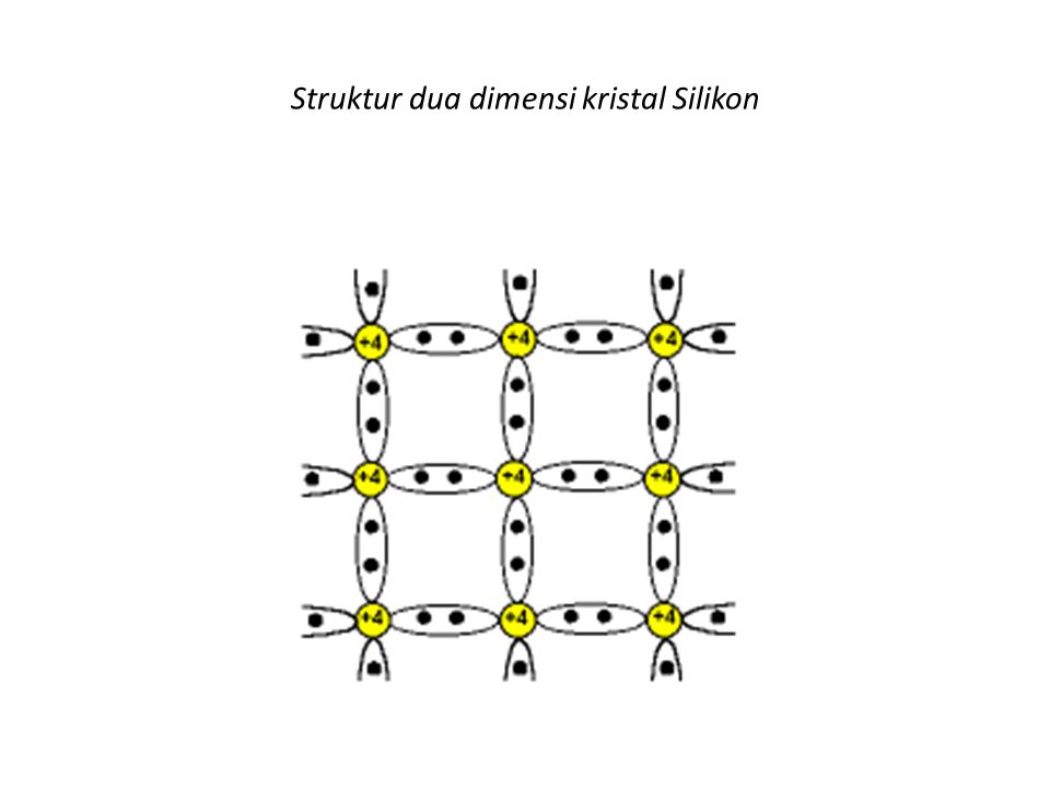 Struktur dua dimensi kristal Silikon