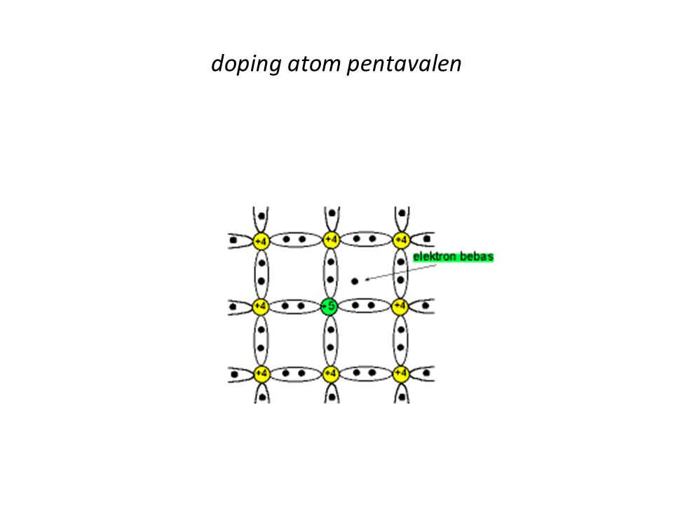 doping atom pentavalen