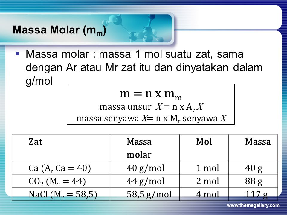 massa senyawa X= n x Mr senyawa X