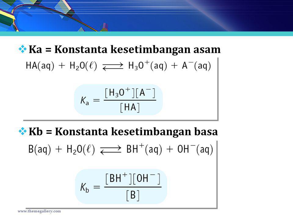 Ka = Konstanta kesetimbangan asam