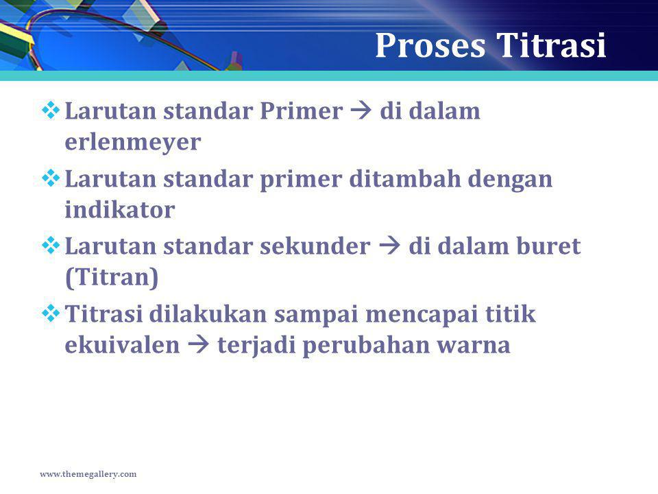Proses Titrasi Larutan standar Primer  di dalam erlenmeyer