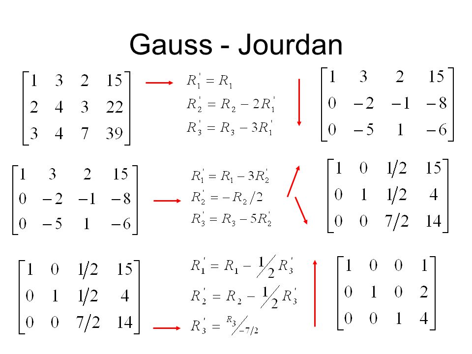 Gauss - Jourdan