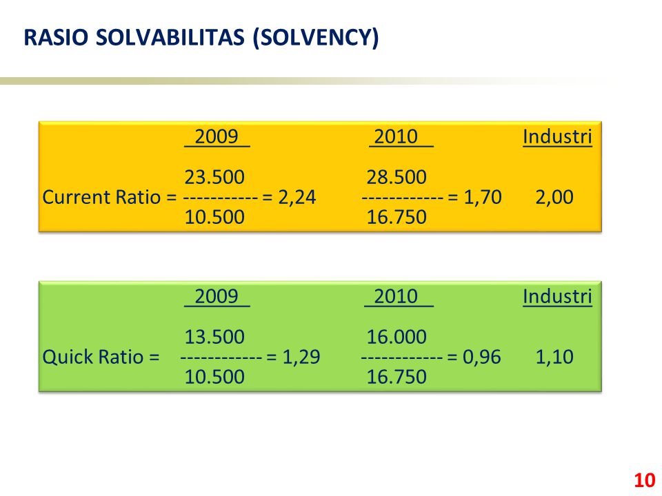 RASIO SOLVABILITAS (SOLVENCY)