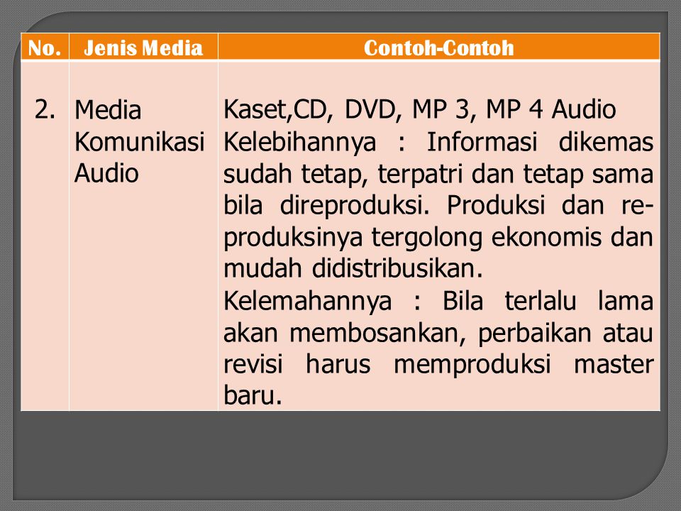 Media Komunikasi Audio Kaset,CD, DVD, MP 3, MP 4 Audio
