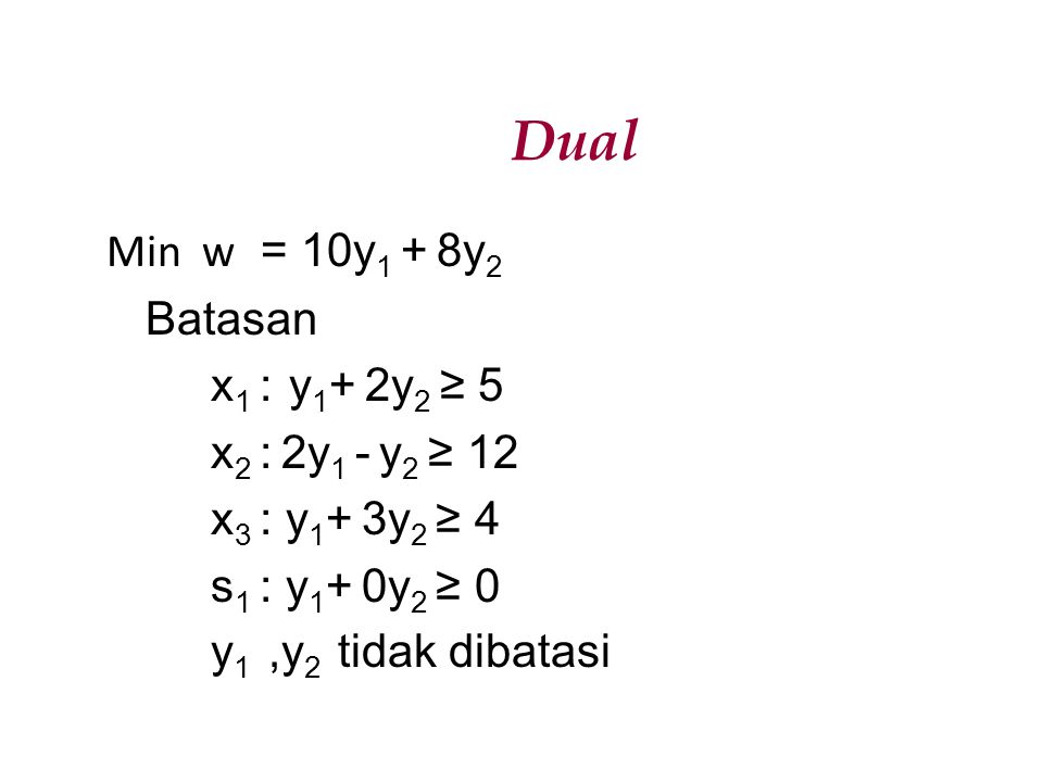 Dual Min w = 10y1 + 8y2 Batasan x1 : y1+ 2y2 ≥ 5 x2 : 2y1 - y2 ≥ 12 x3 : y1+ 3y2 ≥ 4 s1 : y1+ 0y2 ≥ 0 y1 ,y2 tidak dibatasi