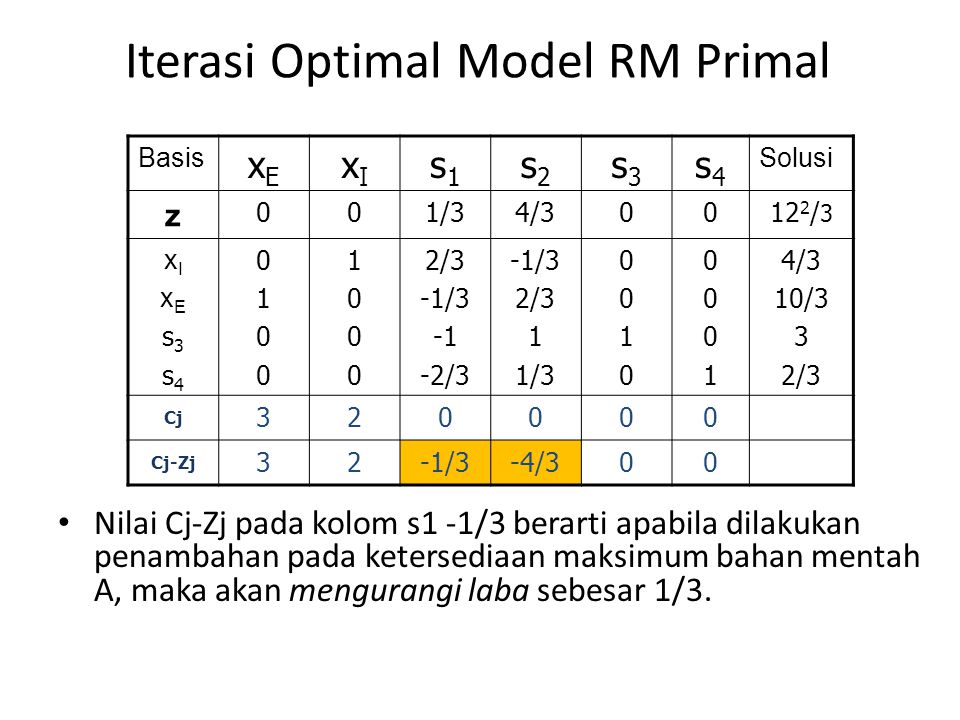 Iterasi Optimal Model RM Primal