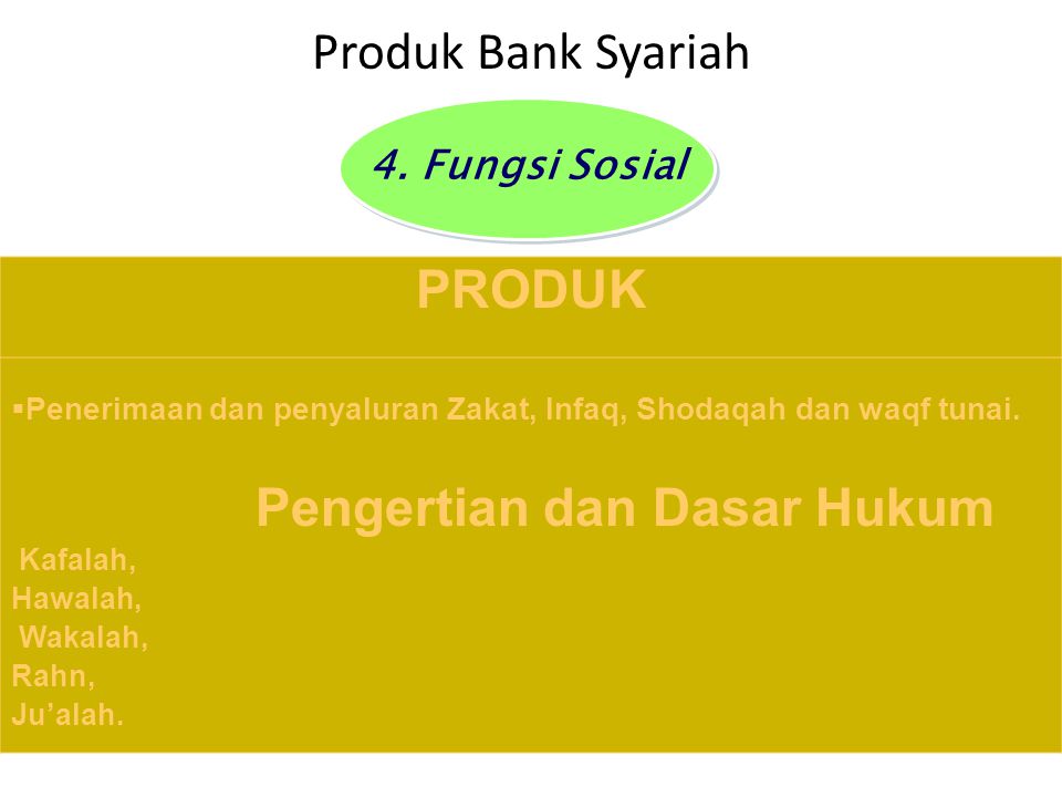 Produk Bank Syariah PRODUK 4. Fungsi Sosial