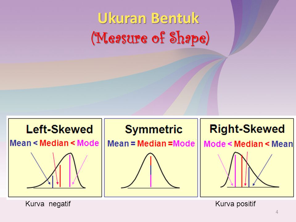 Ukuran Bentuk (Measure of Shape)