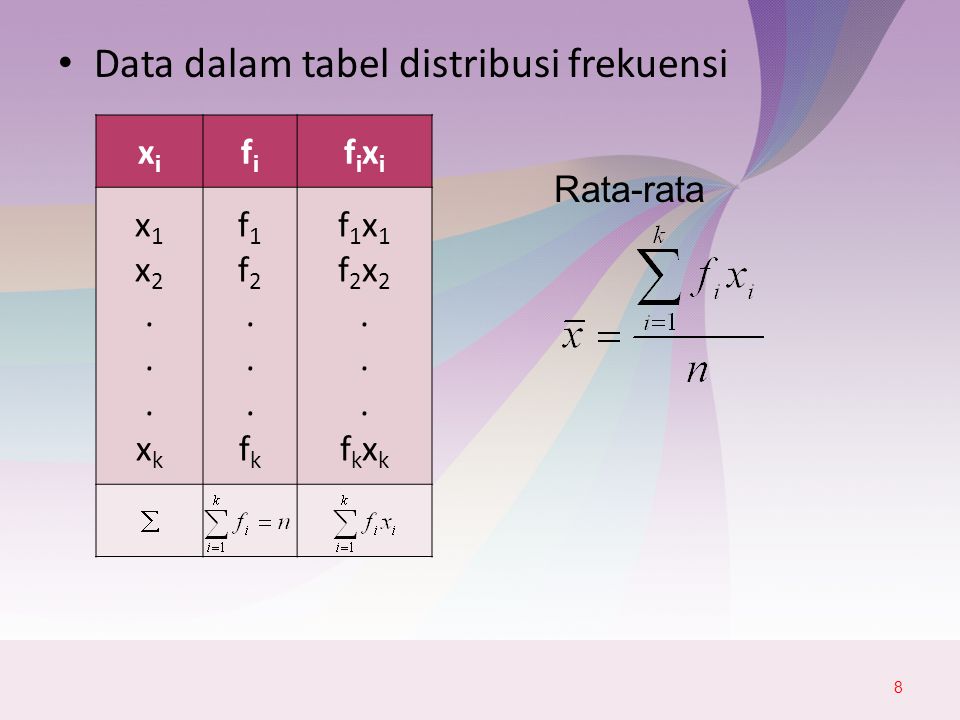 Data dalam tabel distribusi frekuensi