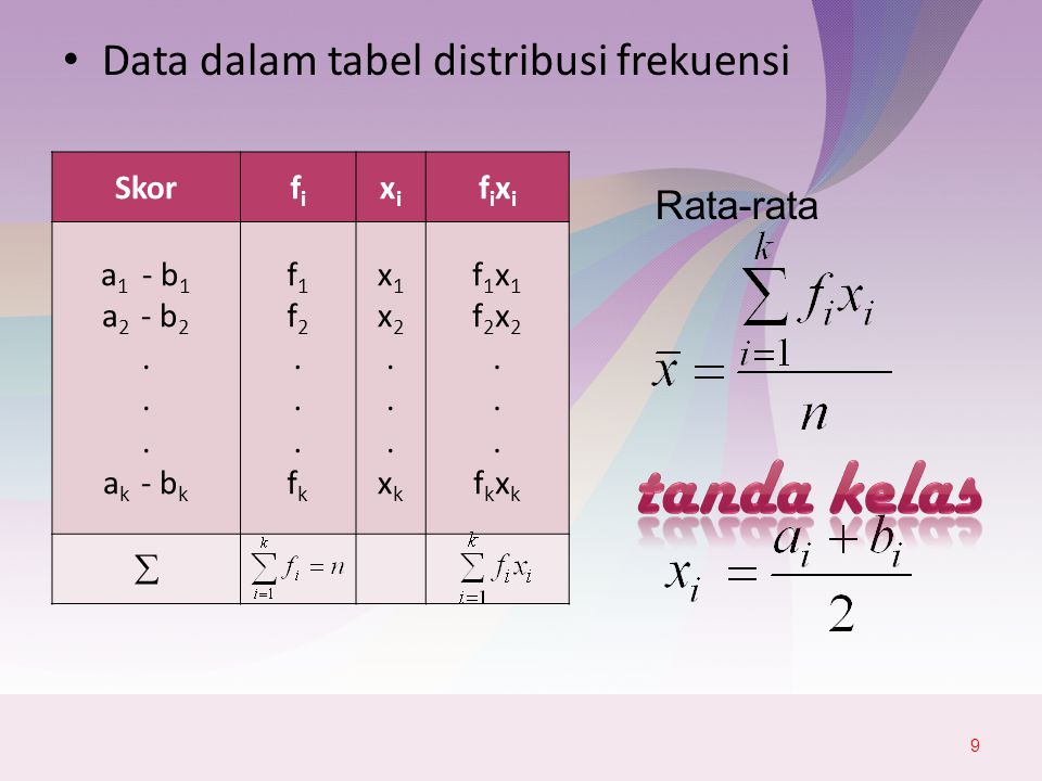 tanda kelas Data dalam tabel distribusi frekuensi Rata-rata Skor fi xi