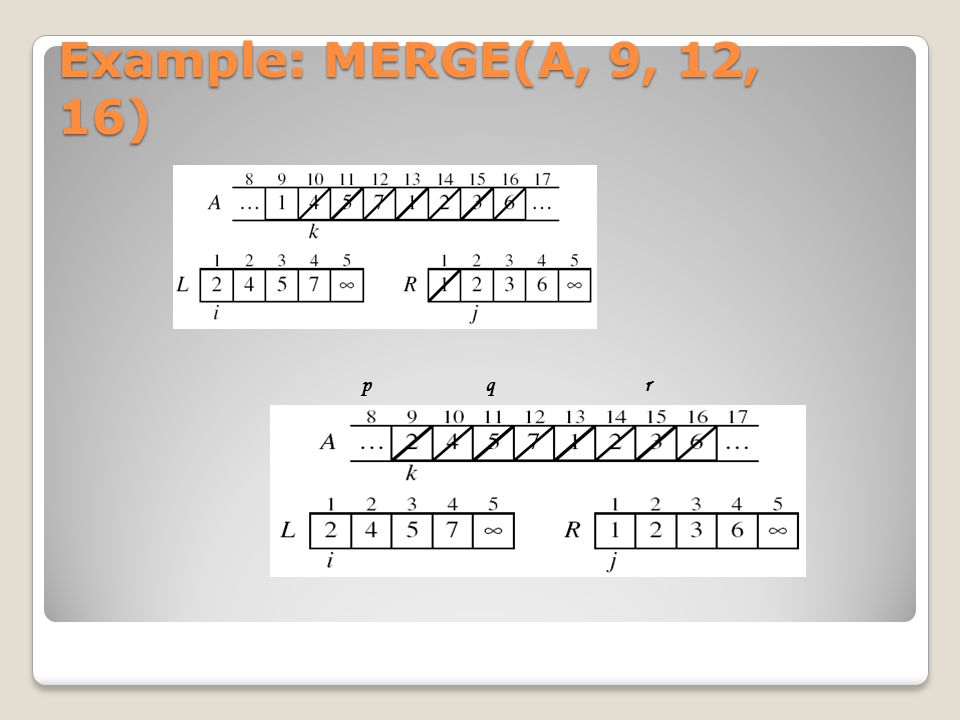 Example: MERGE(A, 9, 12, 16) p r q