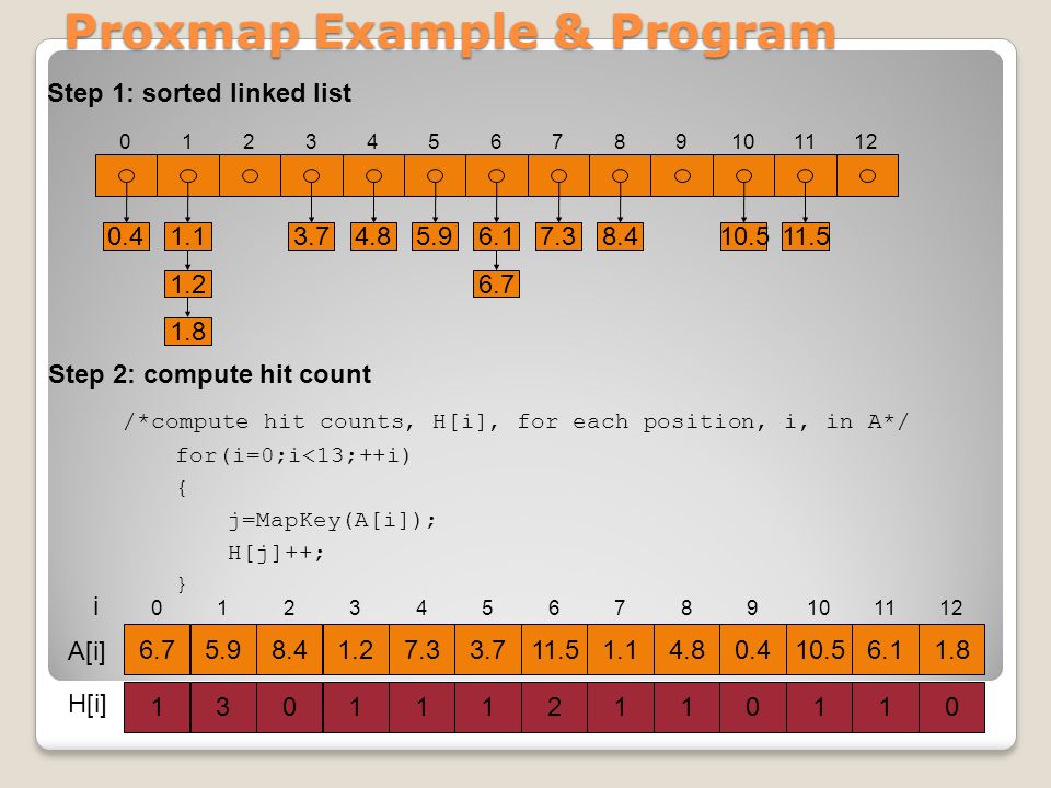 Proxmap Example & Program