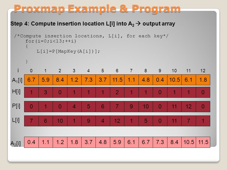 Proxmap Example & Program