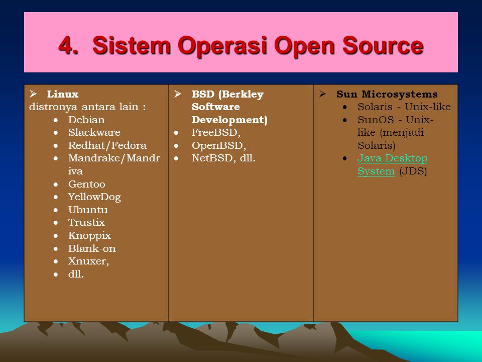 4. Sistem Operasi Open Source