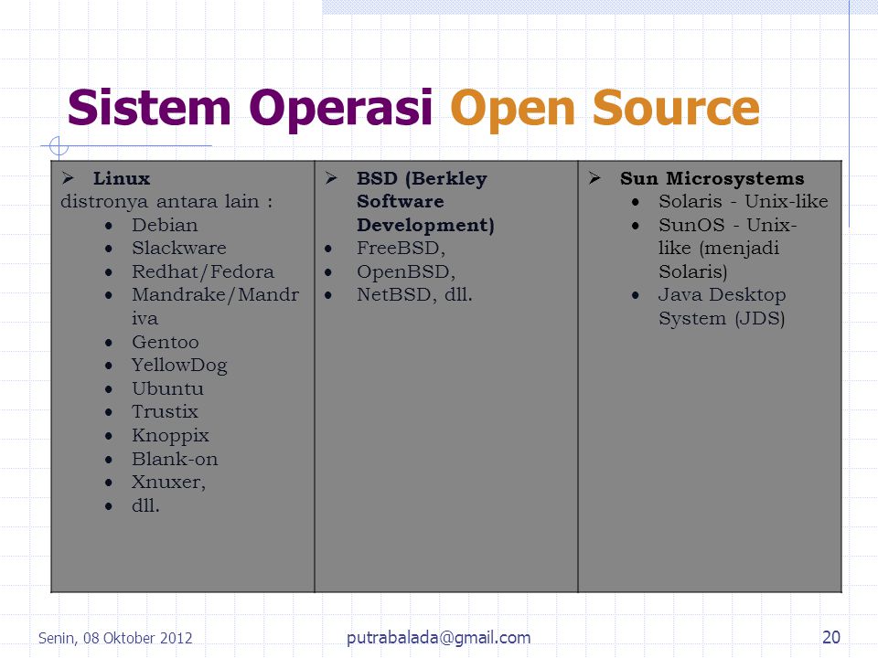 Sistem Operasi Open Source