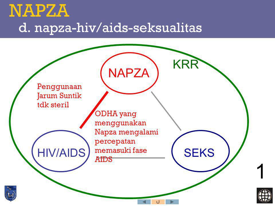 NAPZA d. napza-hiv/aids-seksualitas