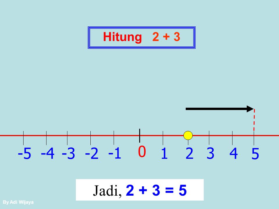 Hitung Jadi, = 5 By Adi Wijaya