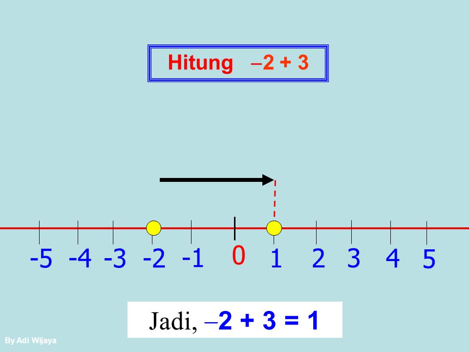 Hitung  Jadi, 2 + 3 = 1 By Adi Wijaya