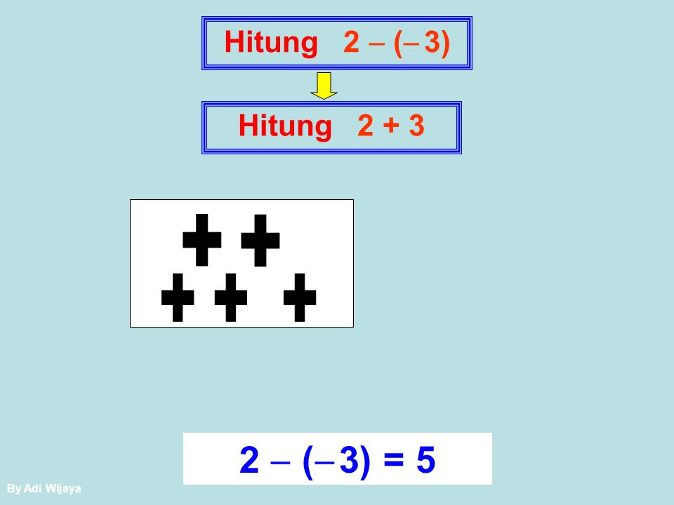 Hitung 2  ( 3) Hitung  ( 3) = 5 By Adi Wijaya