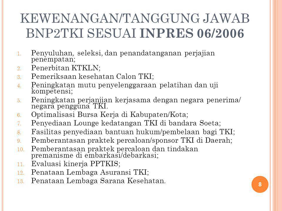 KEWENANGAN/TANGGUNG JAWAB BNP2TKI SESUAI INPRES 06/2006