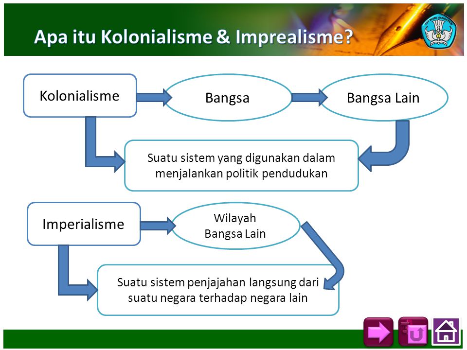 Apa itu Kolonialisme & Imprealisme