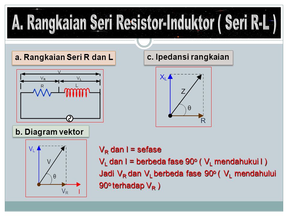 A. Rangkaian Seri Resistor-Induktor ( Seri R-L )