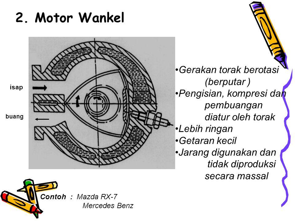 2. Motor Wankel Gerakan torak berotasi (berputar )