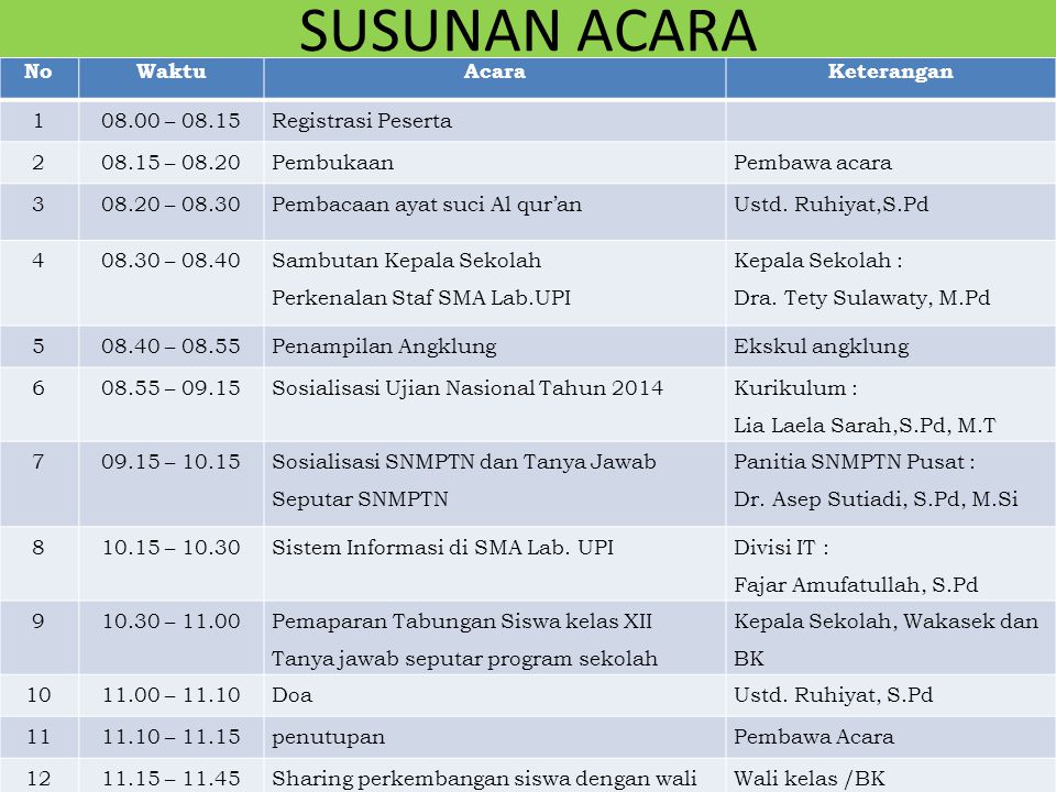 Contoh Contoh Pembawa Acara Rapat Koordinasi - Tukaffe.com - Tukaffe.com