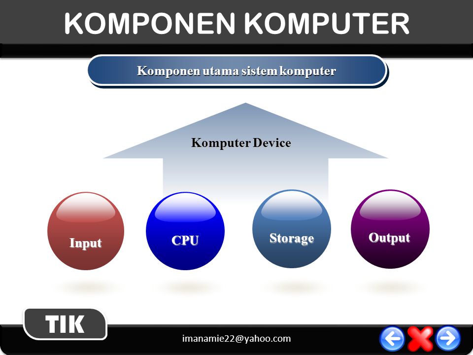 Komponen utama sistem komputer