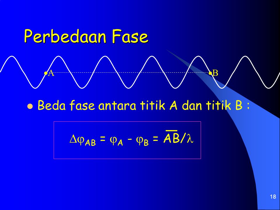 Perbedaan Fase Beda fase antara titik A dan titik B :