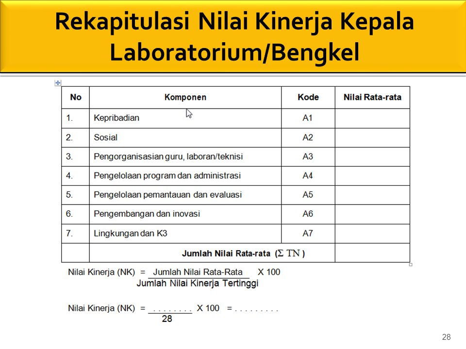 Contoh Laporan Kinerja Laboratorium - Membagi Tugas Teknisi Dan Laboran ...