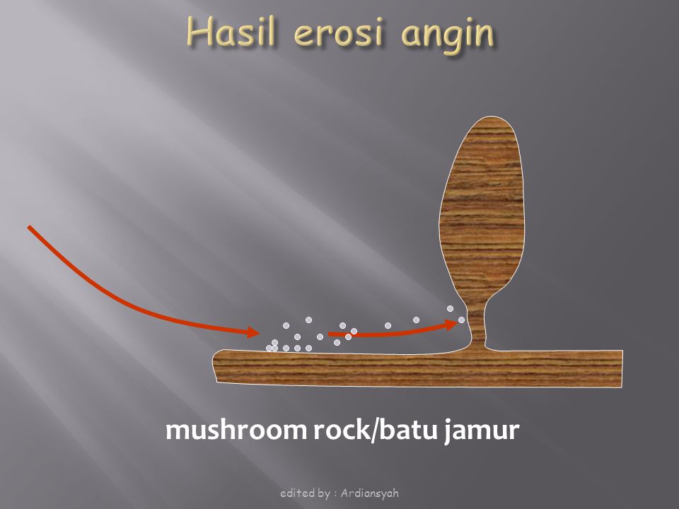 Hasil erosi angin mushroom rock/batu jamur edited by : Ardiansyah