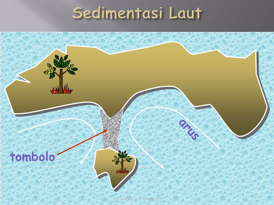 Sedimentasi Laut arus tombolo edited by : Ardiansyah