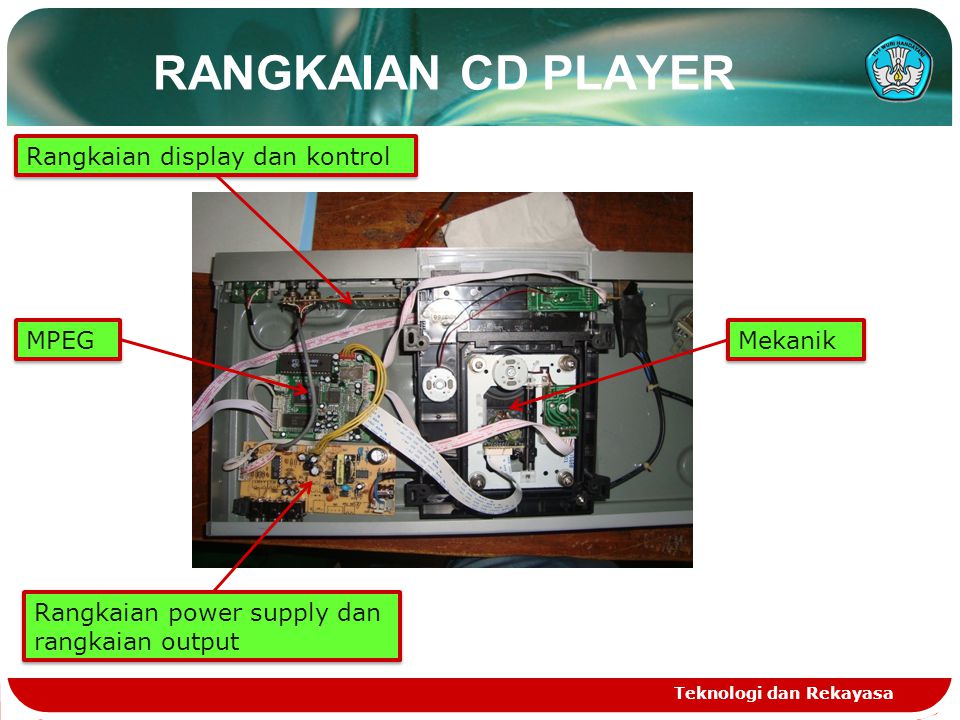 RANGKAIAN CD PLAYER Rangkaian display dan kontrol MPEG Mekanik