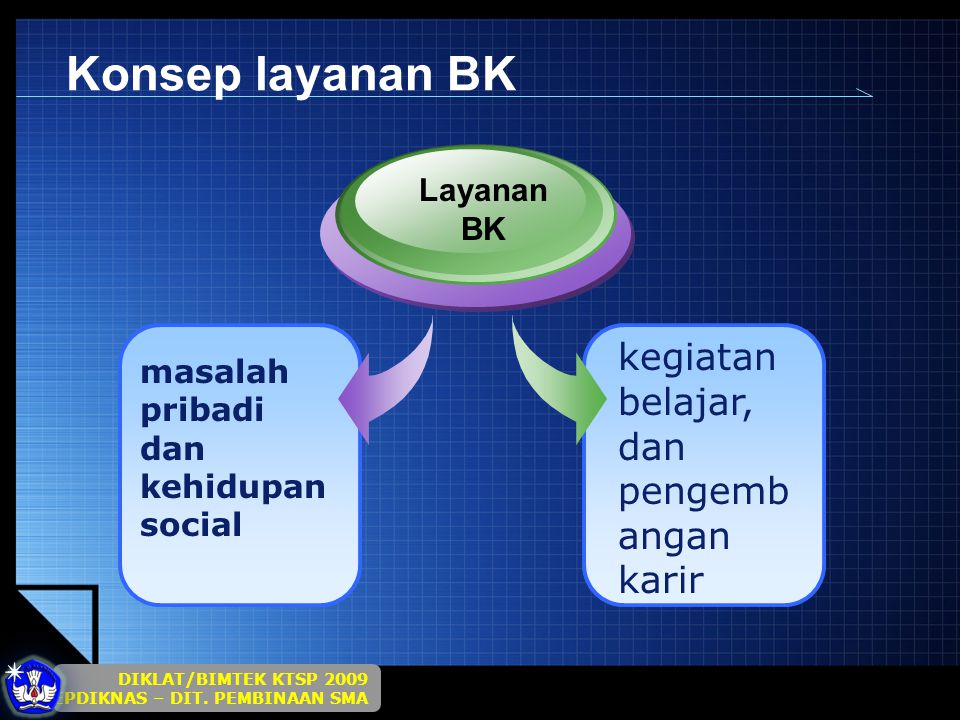 Konsep layanan BK kegiatan belajar, dan pengembangan karir Layanan BK