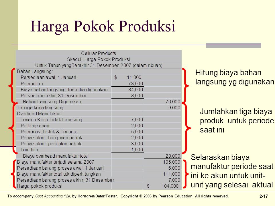 Harga Pokok Produksi Hitung biaya bahan langsung yg digunakan