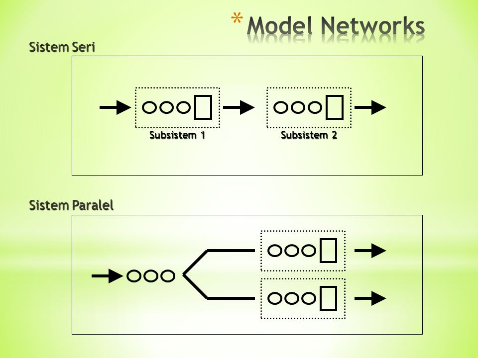 Model Networks Sistem Seri Subsistem 1 Subsistem 2 Sistem Paralel
