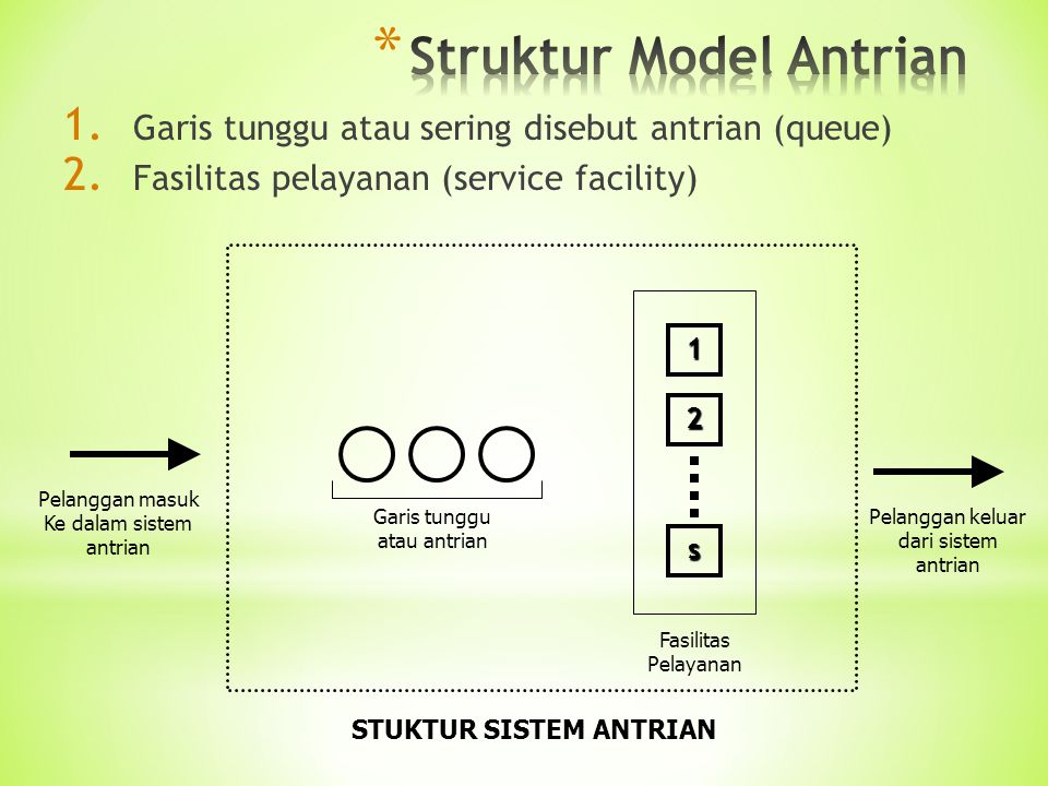 Struktur Model Antrian