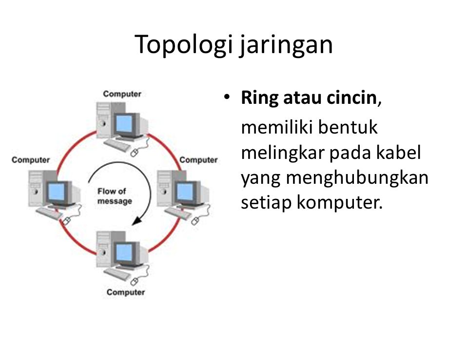 Topologi jaringan Ring atau cincin,