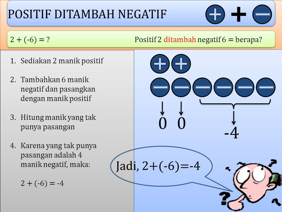 -4 POSITIF DITAMBAH NEGATIF Jadi, 2+(-6)= (-6) =