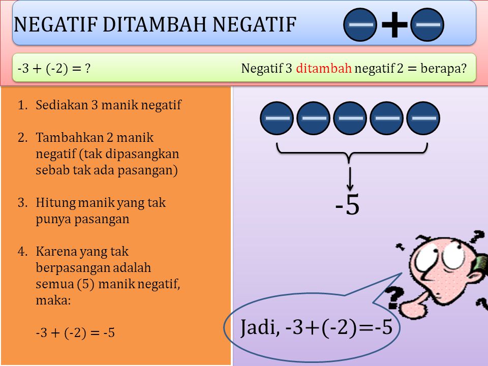 -5 NEGATIF DITAMBAH NEGATIF Jadi, -3+(-2)= (-2) =