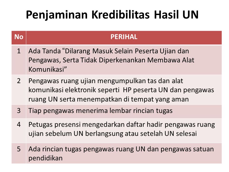Penjaminan Kredibilitas Hasil UN